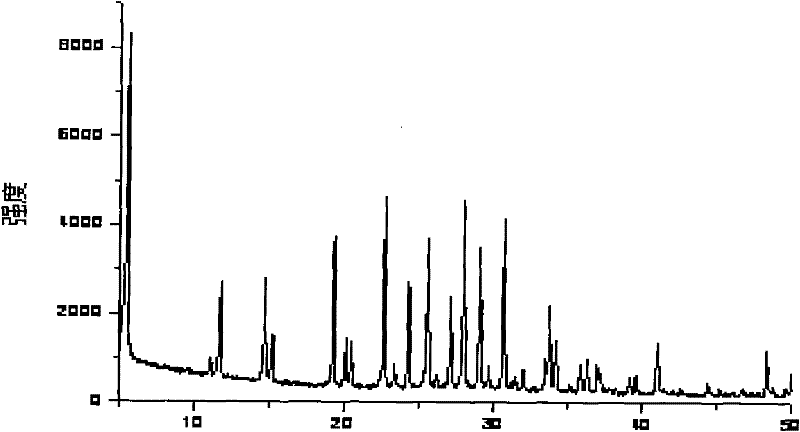 Method for preparing L-zeolite by in-situ crystallization