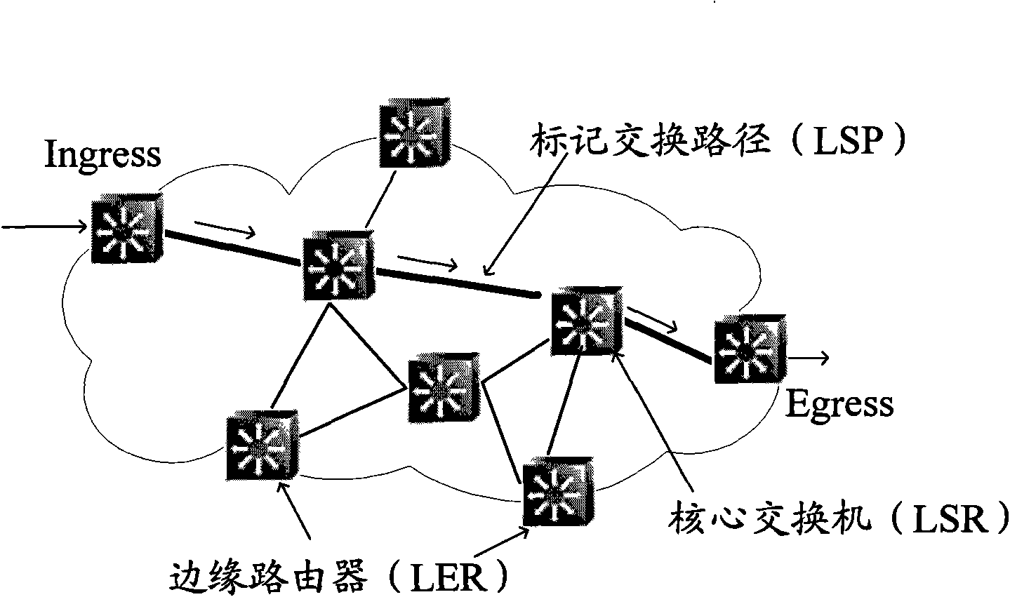 Method, system and device for detecting packet loss rate