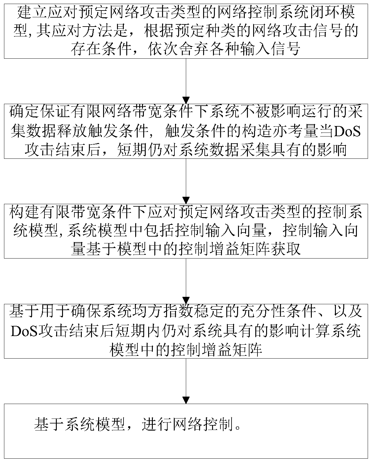 Security control method of event-driven network control system under multi-network attack