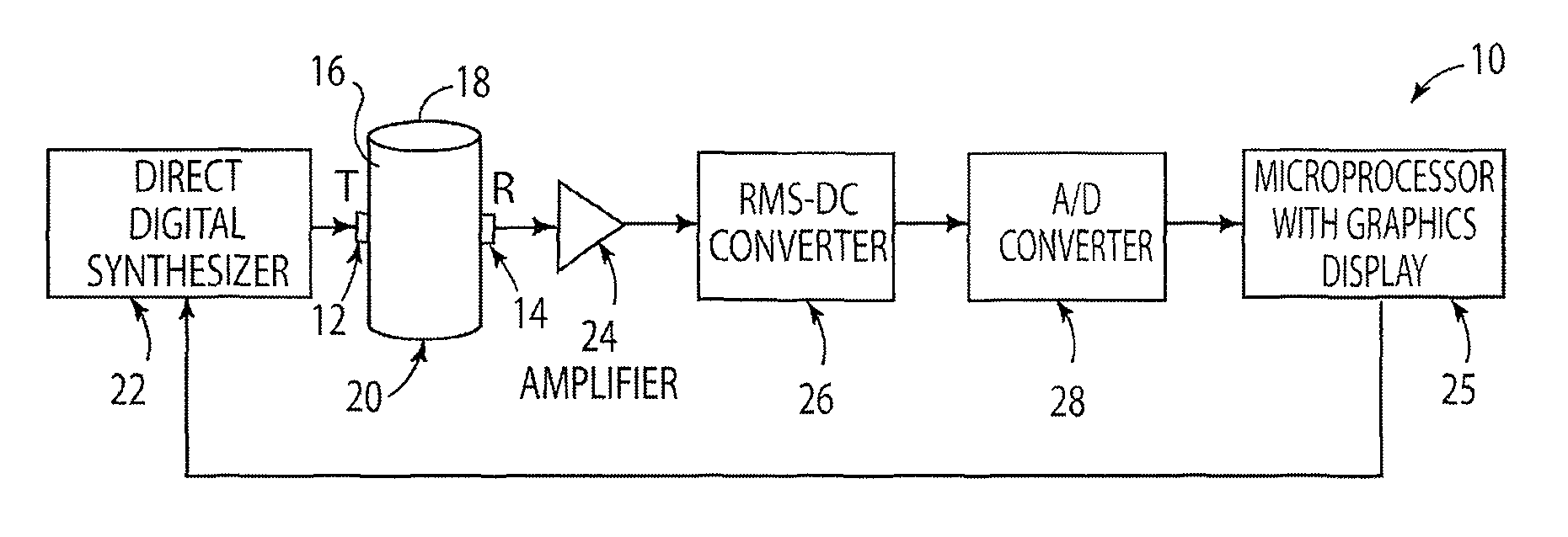 Non-invasive fluid density and viscosity measurement