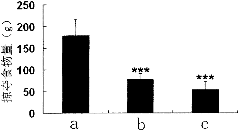 Test method for rodent predation