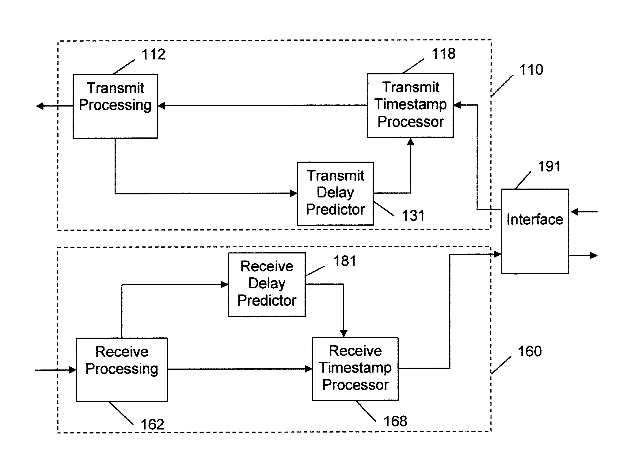 Timestamp predictor for packets over a synchronous protocol