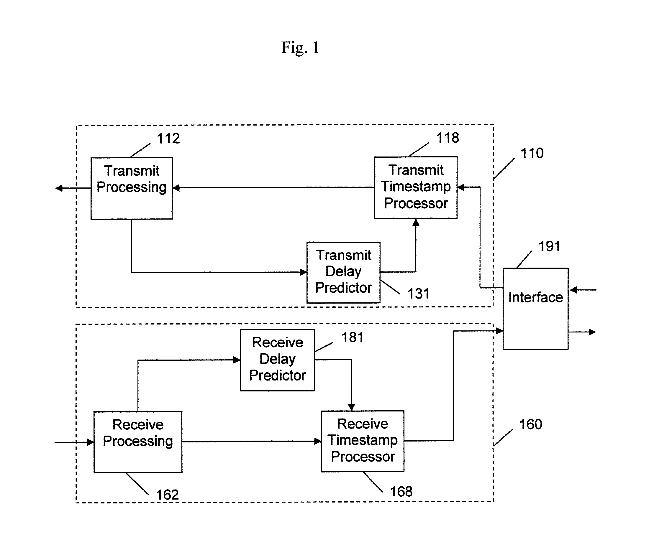 Timestamp predictor for packets over a synchronous protocol