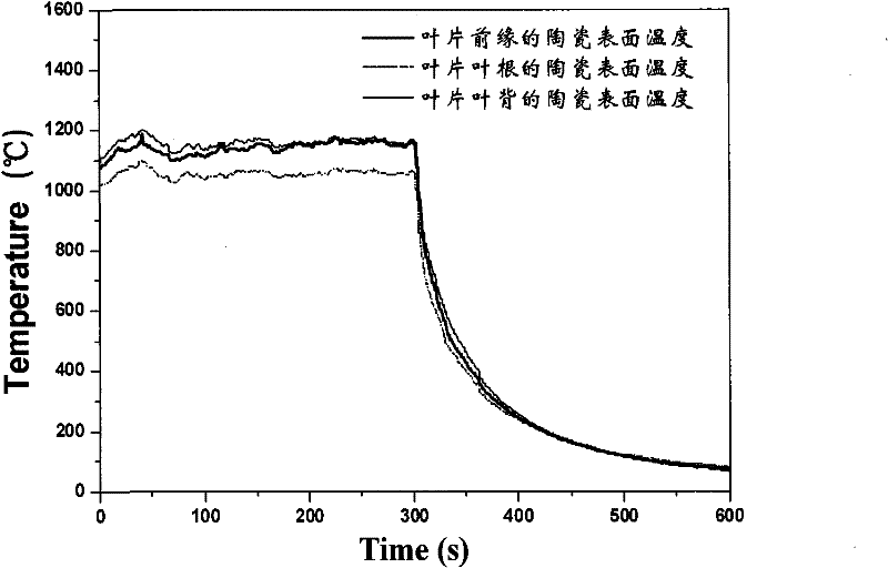 Simulation test method of thermal fatigue failure of blade with thermal barrier coating