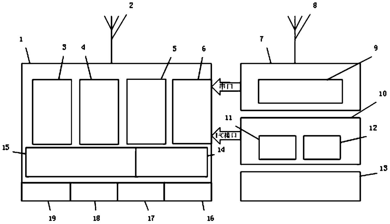 A kind of GNSS and wifi combined positioning method and system