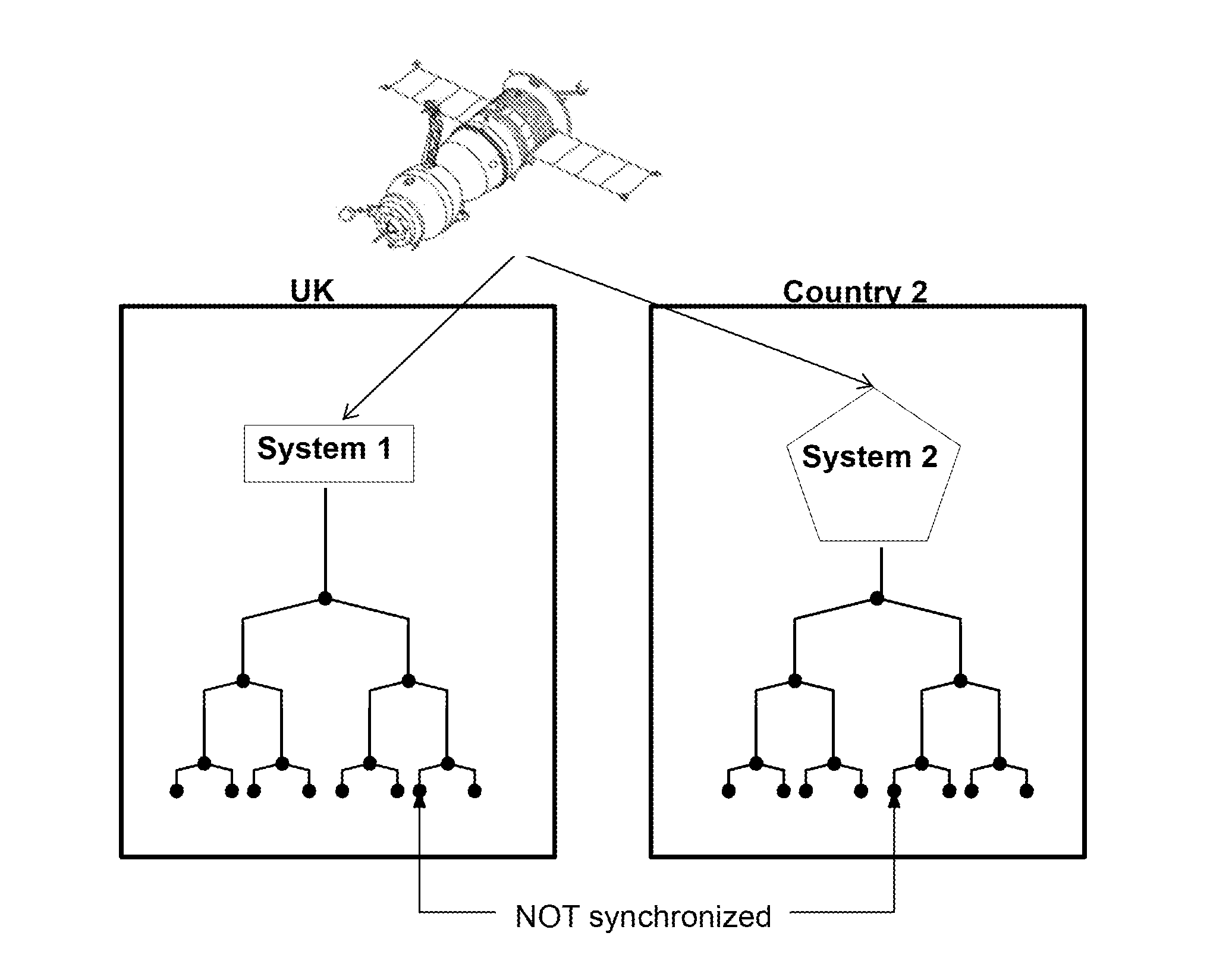 Time Synchronization Control Apparatus And Method