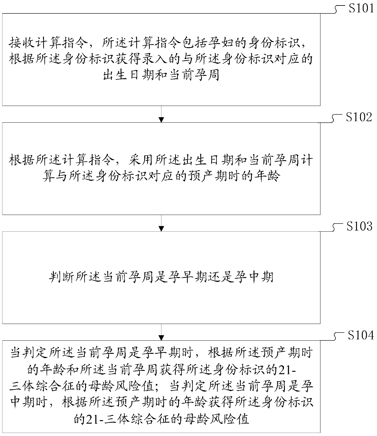 Maternal Age Risk Value Calculation System