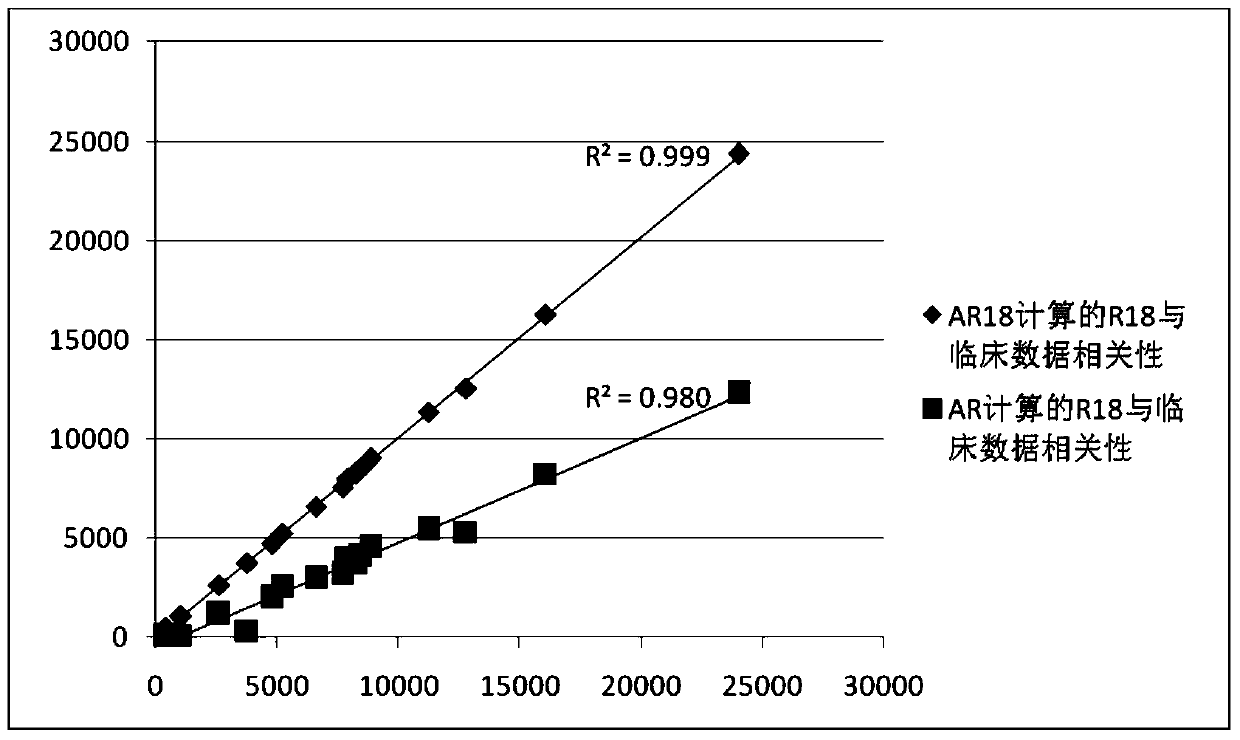 Maternal Age Risk Value Calculation System