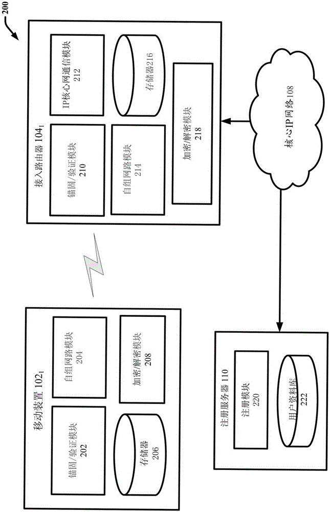 Handoff free wireless network architecture