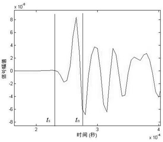 Signal symmetry-based impact damage identification method for isotropic flat plate structure