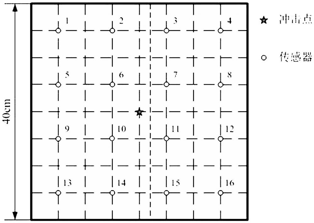 Signal symmetry-based impact damage identification method for isotropic flat plate structure