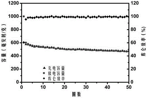 A nitrogen-doped porous carbon fiber material and its preparation method and application