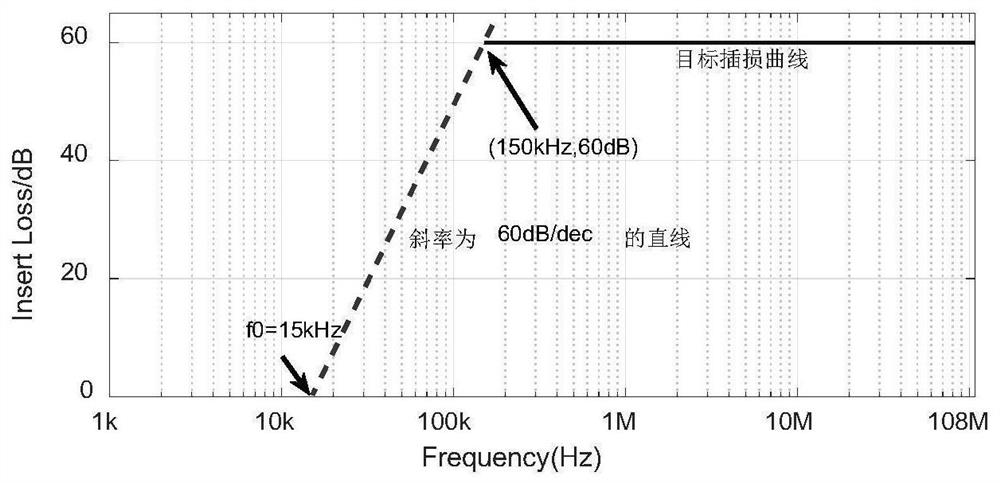 A Design Method of Electromagnetic Interference Filter for High Voltage Power Supply