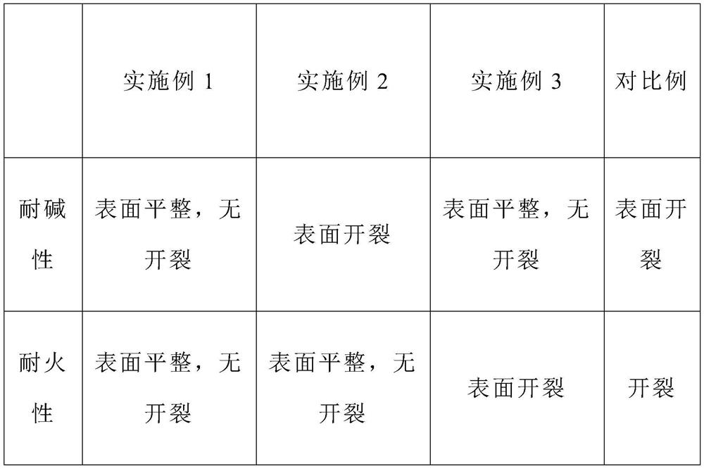 Iron-aluminum-magnesium oxide synthetic material product and manufacturing method thereof