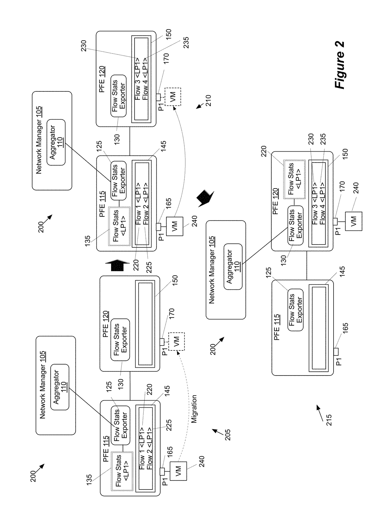 System for aggregating statistics relating to a logical forwarding element