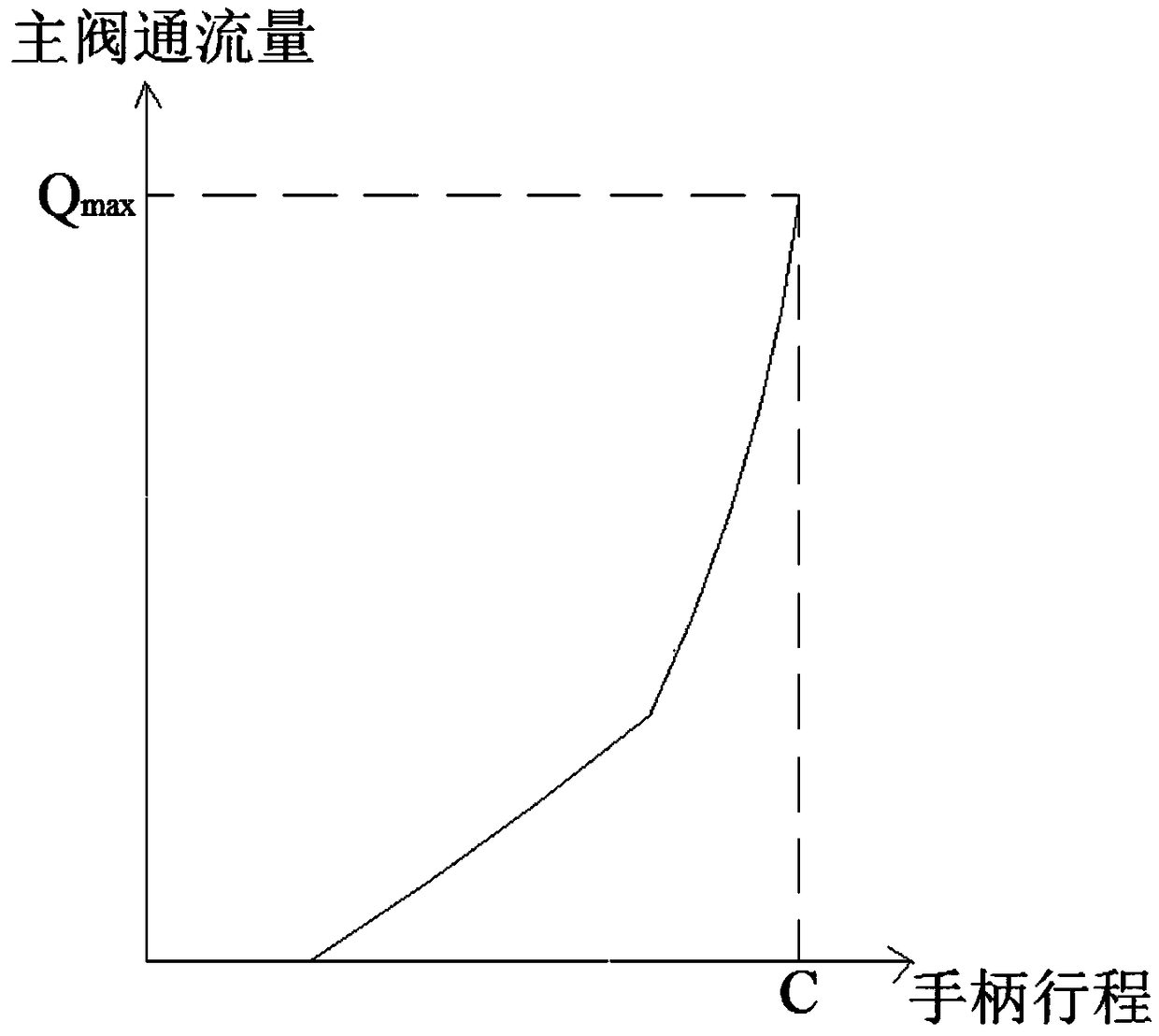 Pressure-difference valve unit, hydraulic control system and engineering machinery