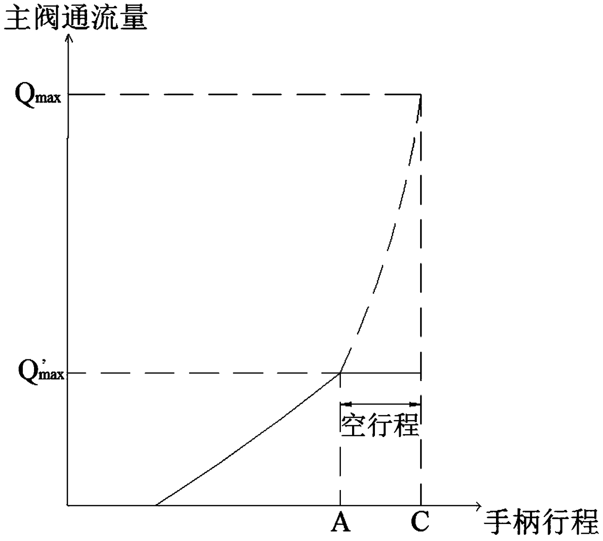 Pressure-difference valve unit, hydraulic control system and engineering machinery