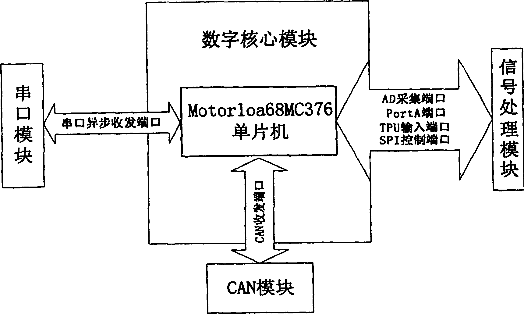 Electronic control unit acceptable for fuel cell power assembly control