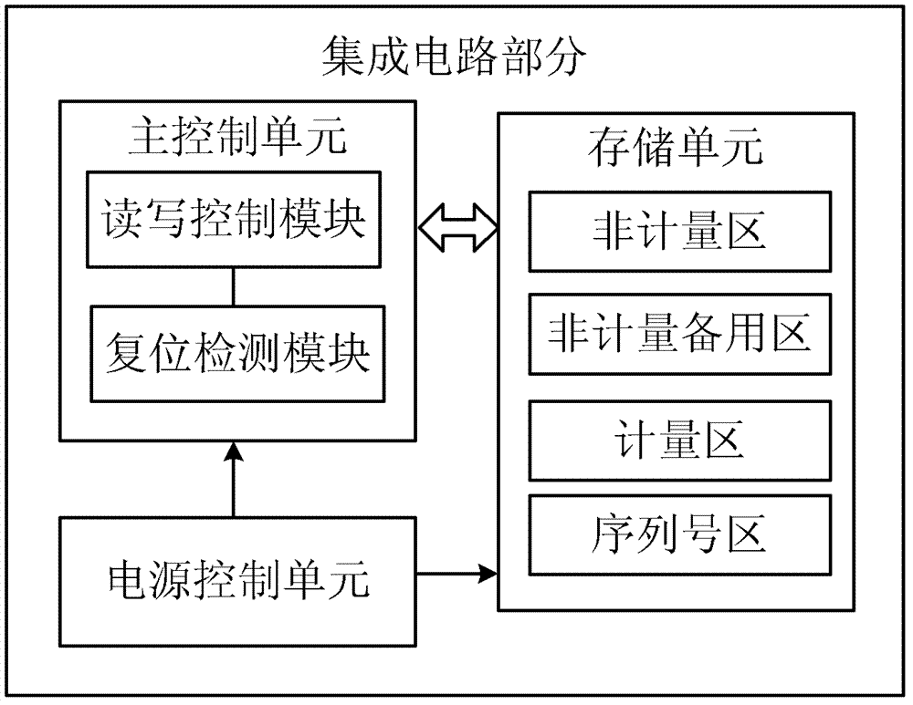 Storage chip, resetting method thereof, consumable item container and imaging equipment