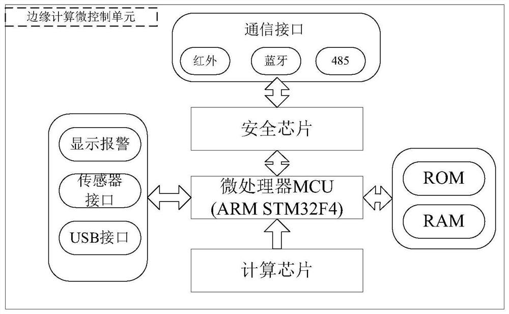 Intelligent management method and system for electric vehicle charging station based on Internet of Things