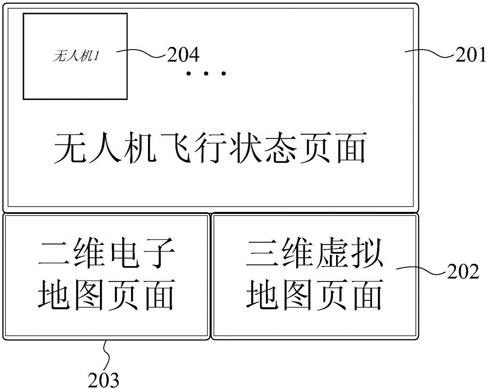 Multiple-UAV operation information display system