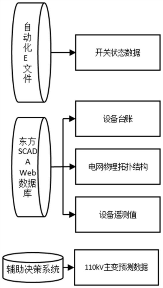 A Short-Term Load Curve Prediction Method for 110kV Lines in Power Grid