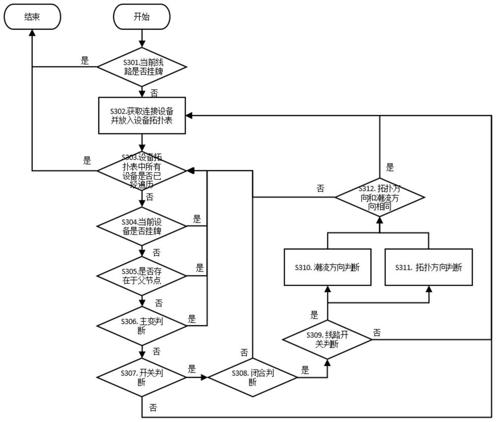 A Short-Term Load Curve Prediction Method for 110kV Lines in Power Grid