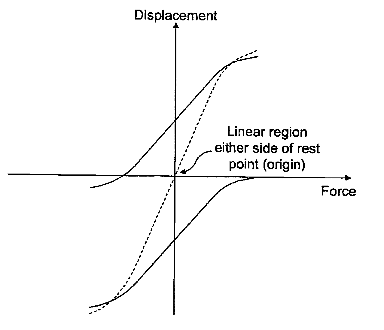 Electromechanical generator for converting mechanical vibrational energy into electrical energy