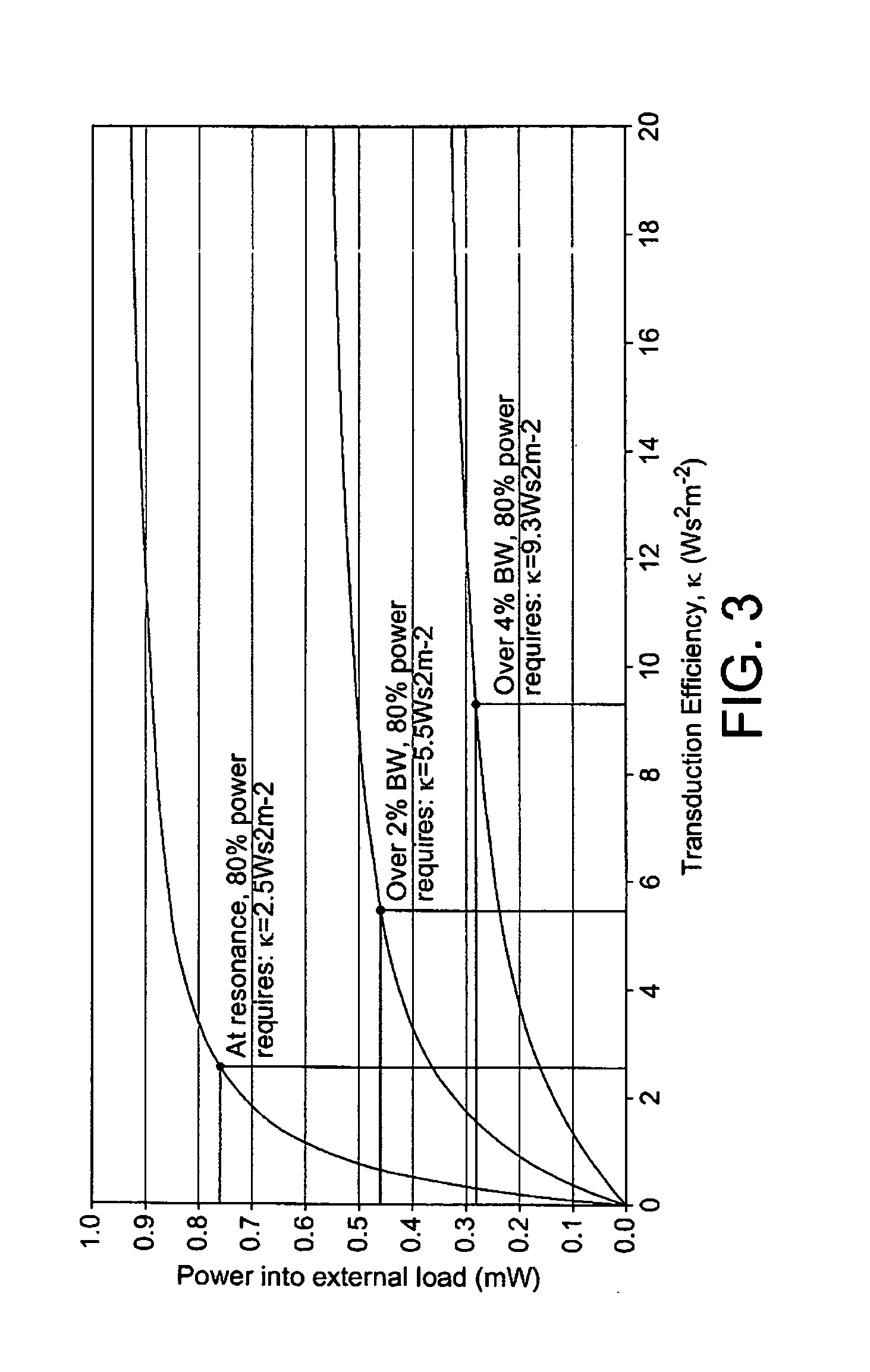 Electromechanical generator for converting mechanical vibrational energy into electrical energy