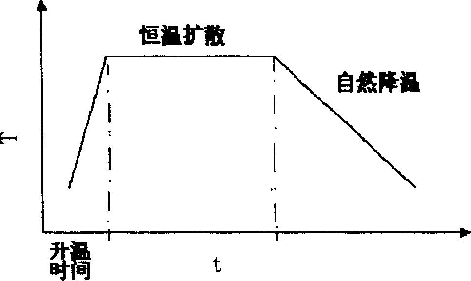 Open-pipe zinc dispersing method