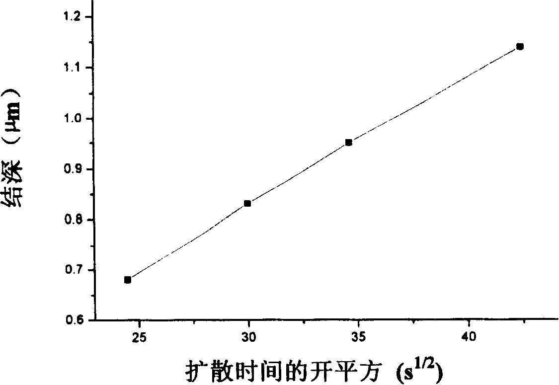 Open-pipe zinc dispersing method