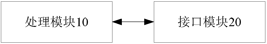 Controller diagnosis signal generation, fault protection and function safety method and system