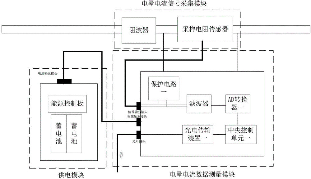 High-voltage direct current transmission line corona loss measurement system