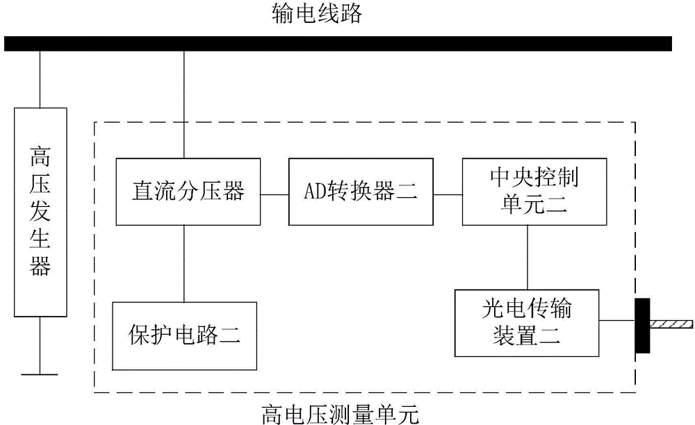 High-voltage direct current transmission line corona loss measurement system