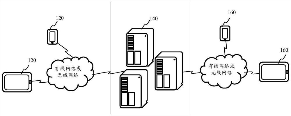 Virtual item display method and device, electronic equipment and storage medium