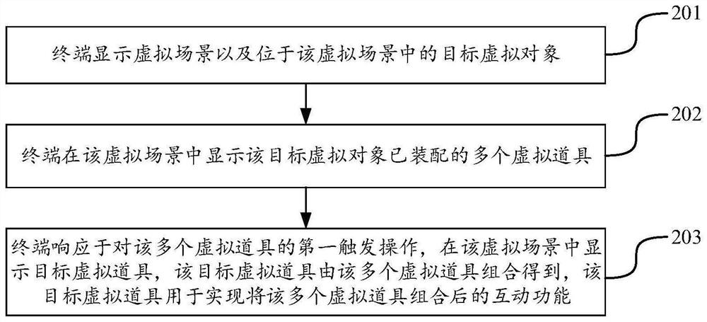 Virtual item display method and device, electronic equipment and storage medium