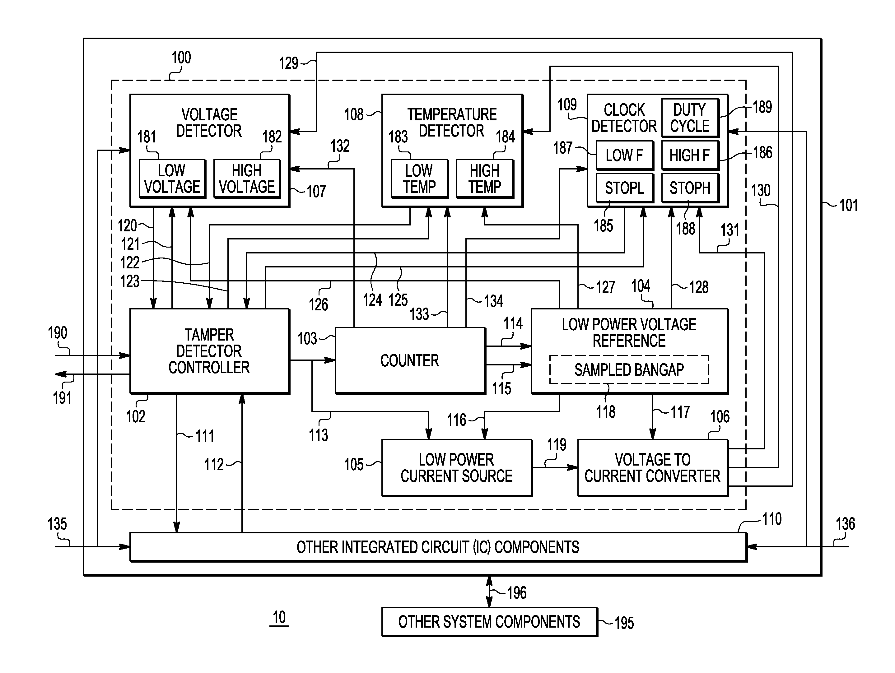 Method and apparatus for limiting access to an integrated circuit (IC)