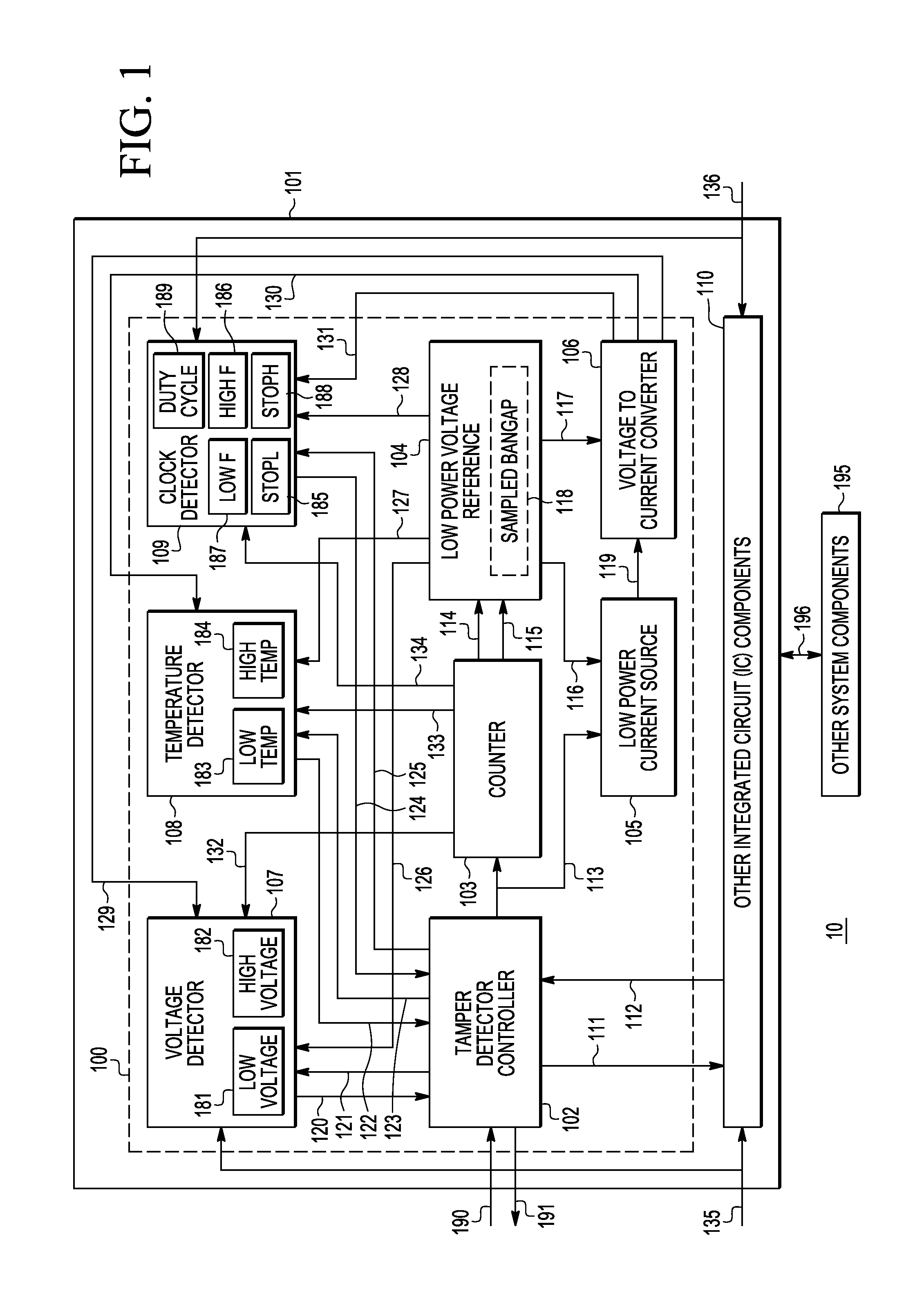 Method and apparatus for limiting access to an integrated circuit (IC)