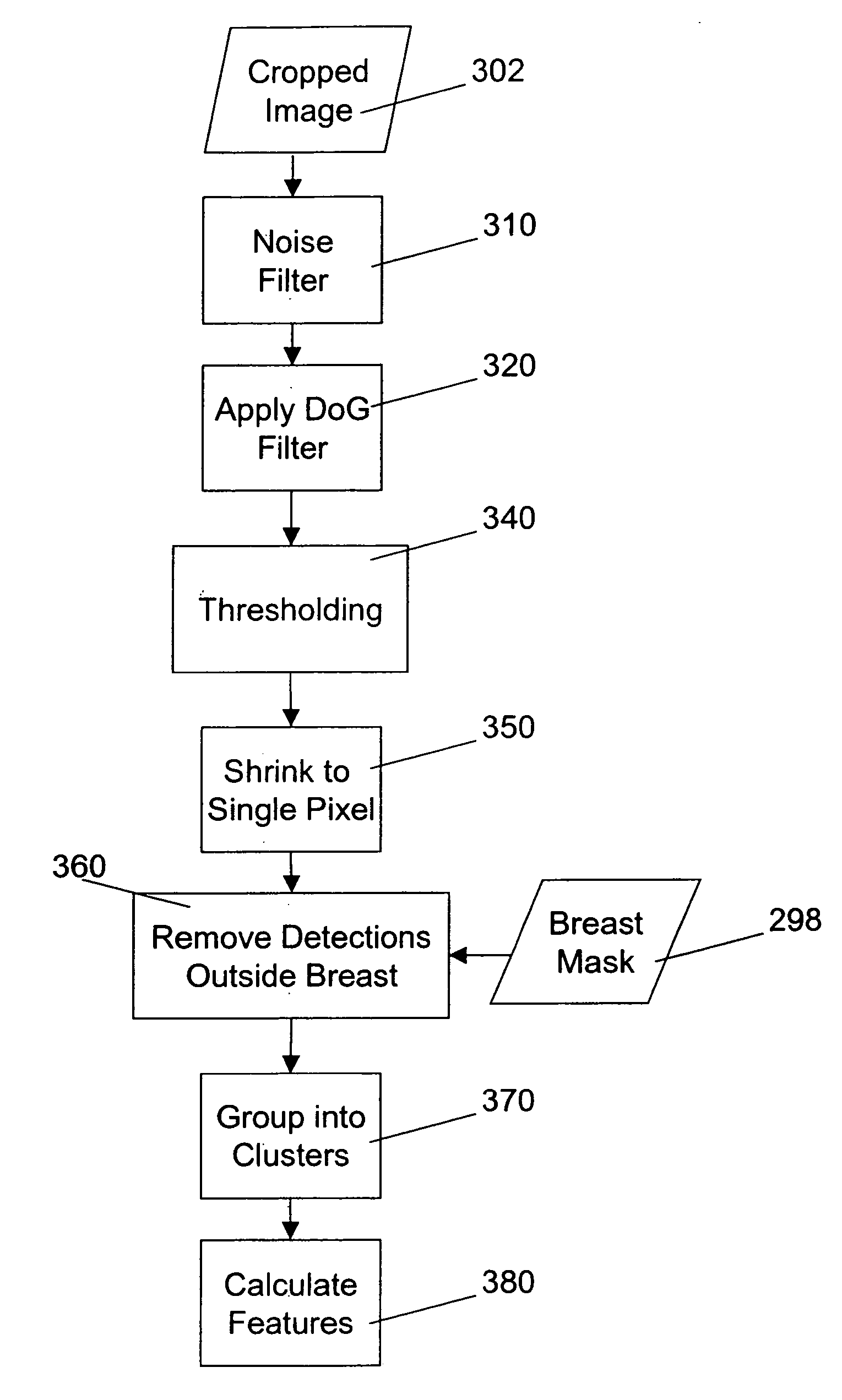 Use of computer-aided detection system outputs in clinical practice