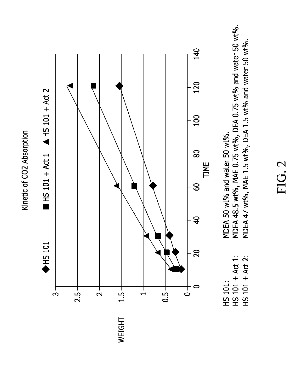 Gas sweetening solvents containing quaternary ammonium salts