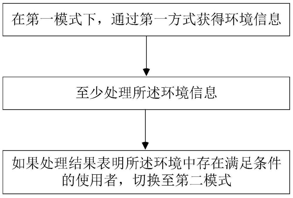 A processing method and electronic device