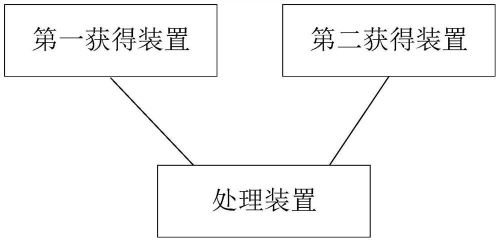 A processing method and electronic device