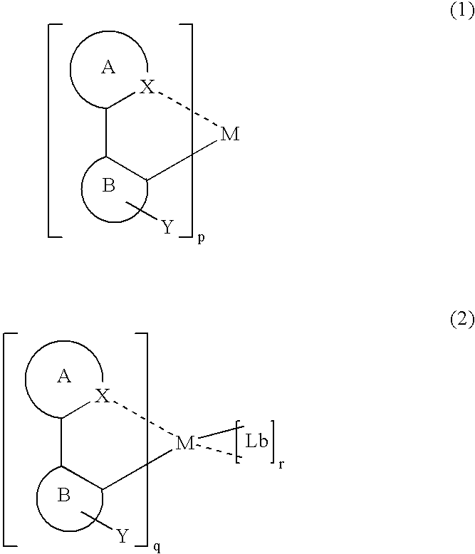 Luminescent organometallic compound and light emitting device