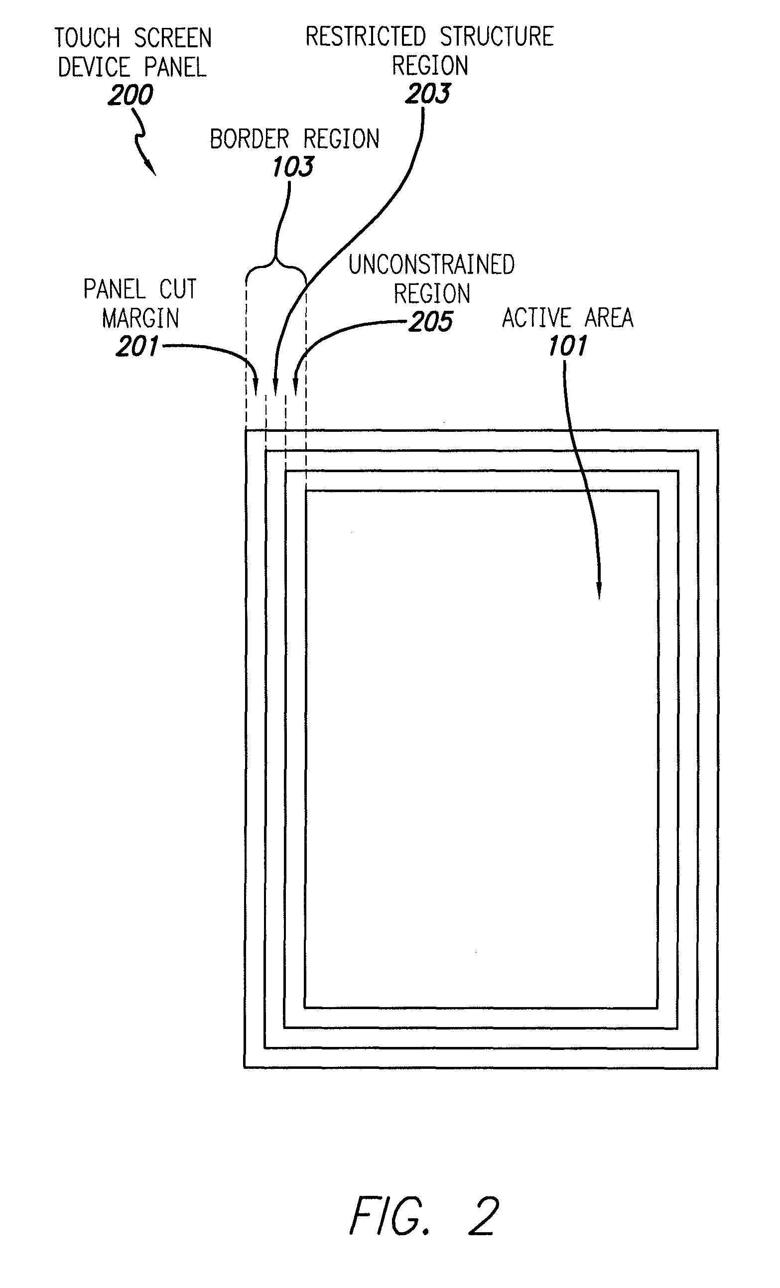 Touch screen border regions