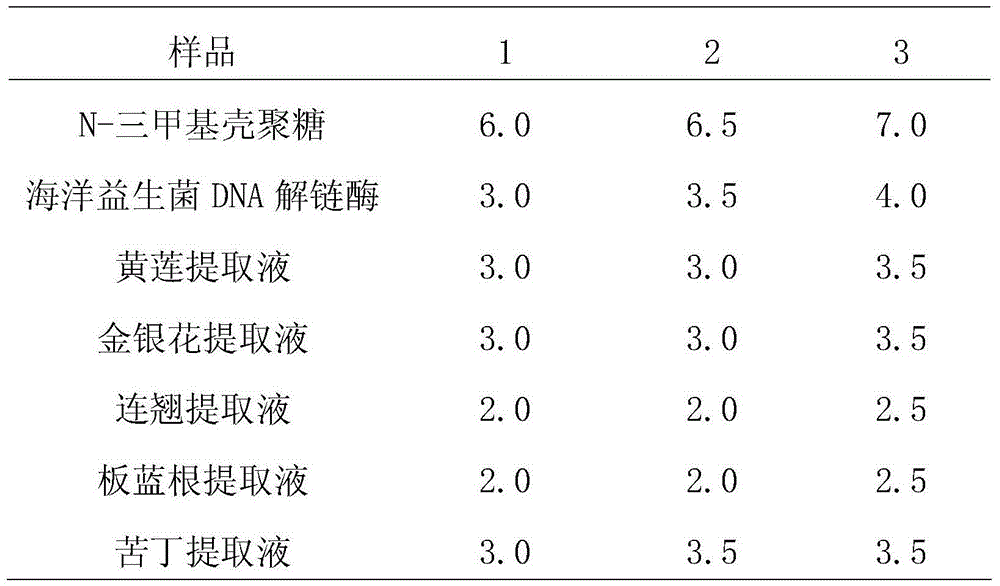 Efficient disinfectant and preparation method thereof