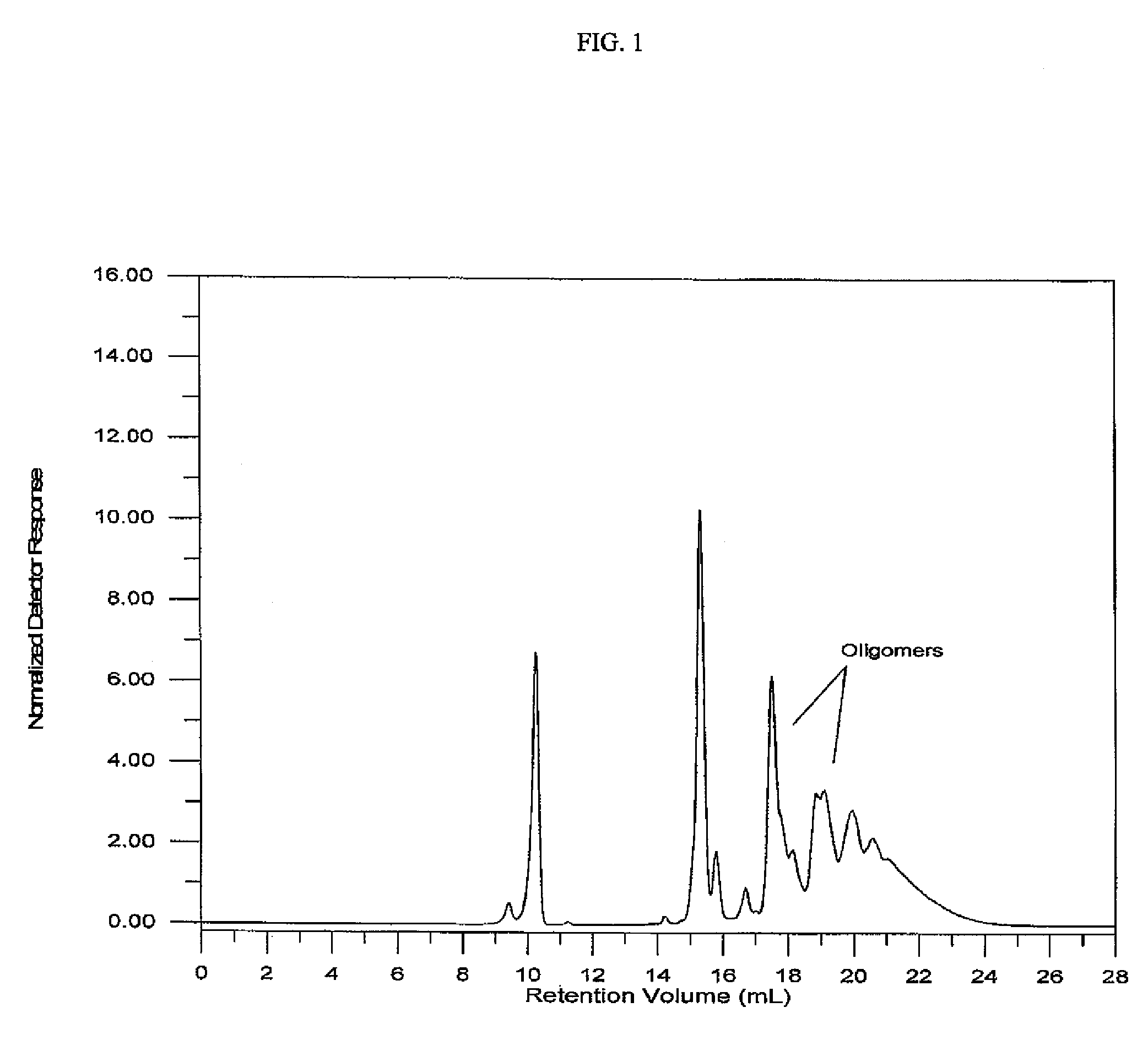 Tire compositions and components containing free-flowing filler compositions