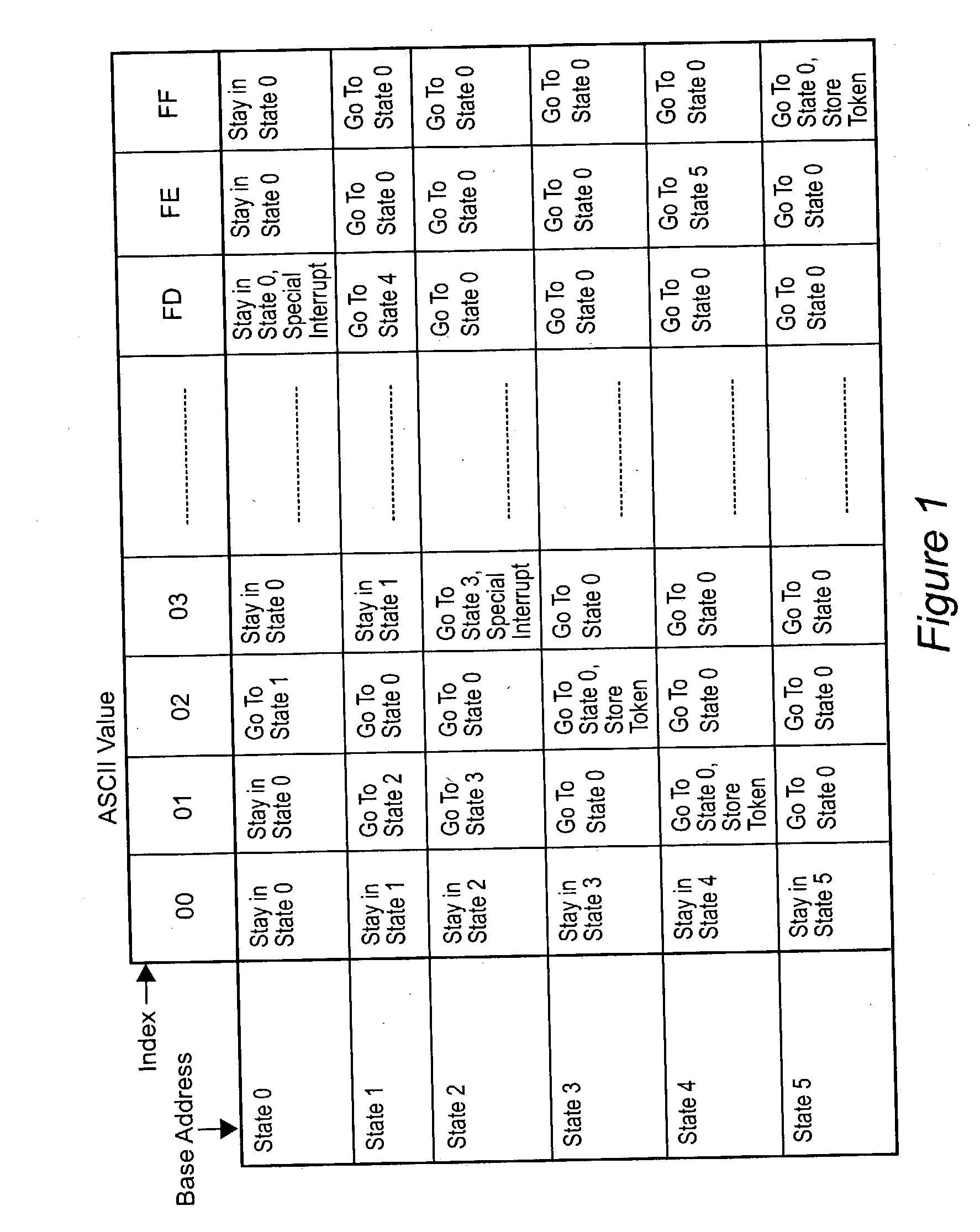 Hardware parser accelerator