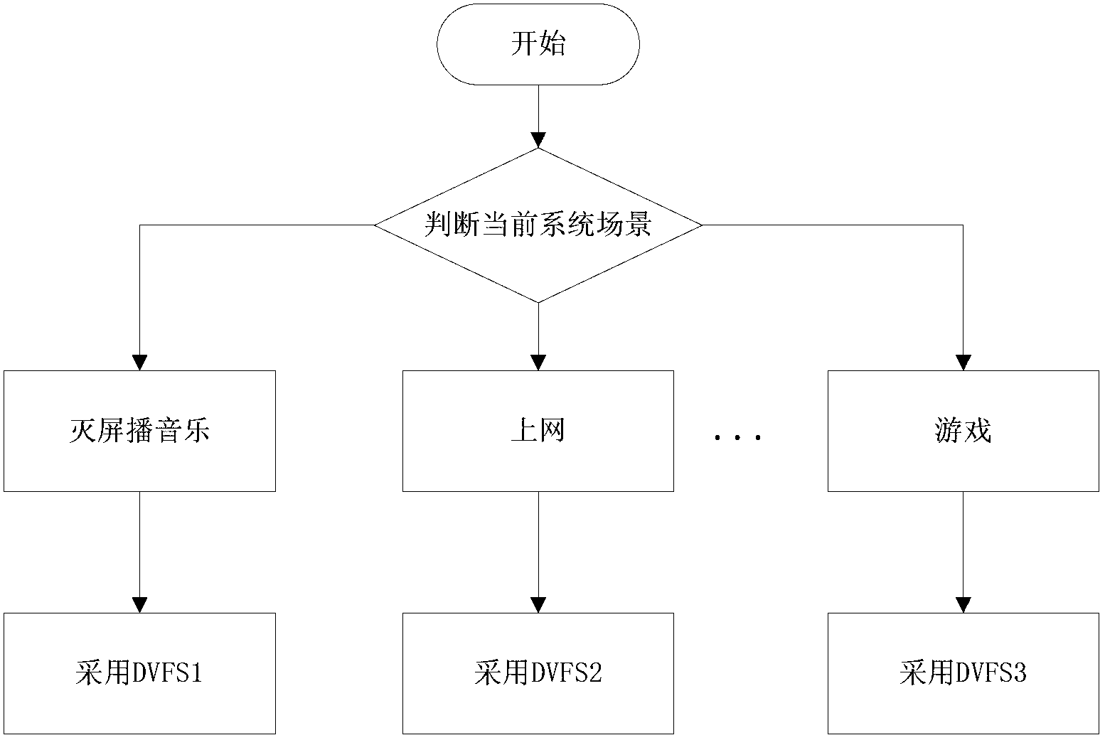 Mobile terminal and method for adjusting CPU (Central Processing Unit) frequency thereof