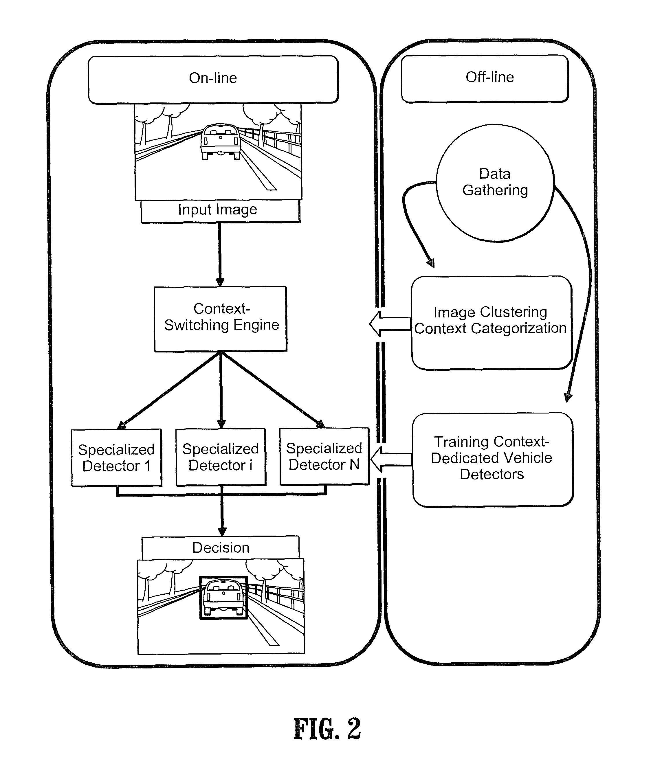 Context adaptive approach in vehicle detection under various visibility conditions