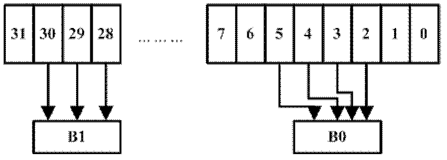 PWE3 device and method for reading and writing data in jitter buffer of device